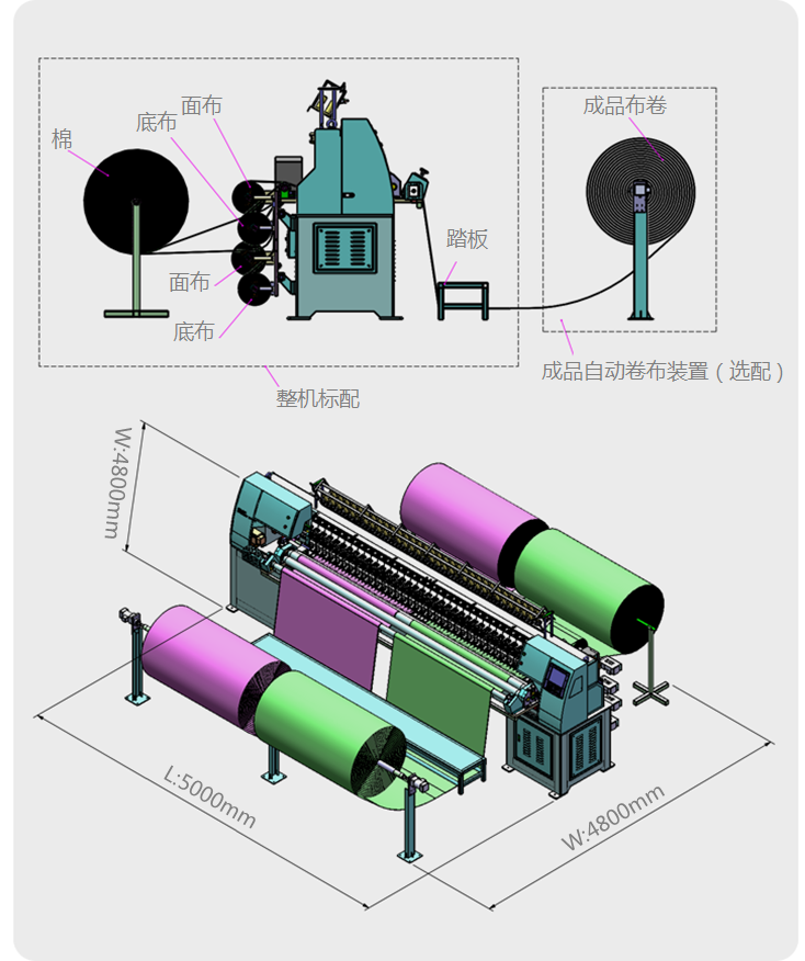 高速絎繡機(jī)理.png