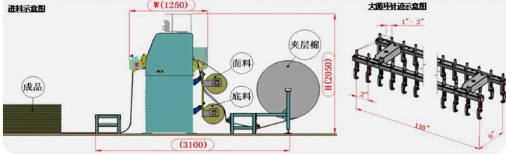 電腦旋梭絎縫機(jī)（產(chǎn)品規(guī)格：110‘6 Needle）中文.jpg