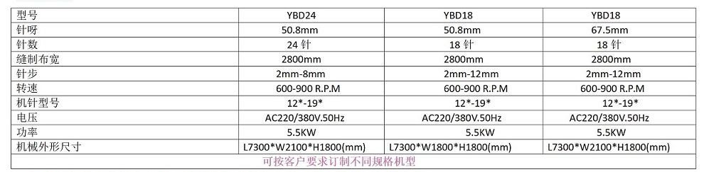 YBD24橫向機(jī)（單幅2.8米參數(shù)）.jpg